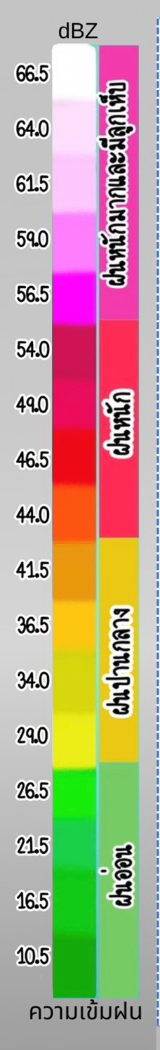 สเกลความเข้มฝน dBZ